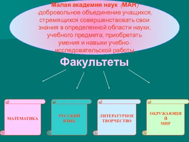 Факультеты МАТЕМАТИКА РУССКИЙ ЯЗЫК ЛИТЕРАТУРНОЕ ТВОРЧЕСТВО ОКРУЖАЮЩИЙ МИР Малая академия наук (МАН)