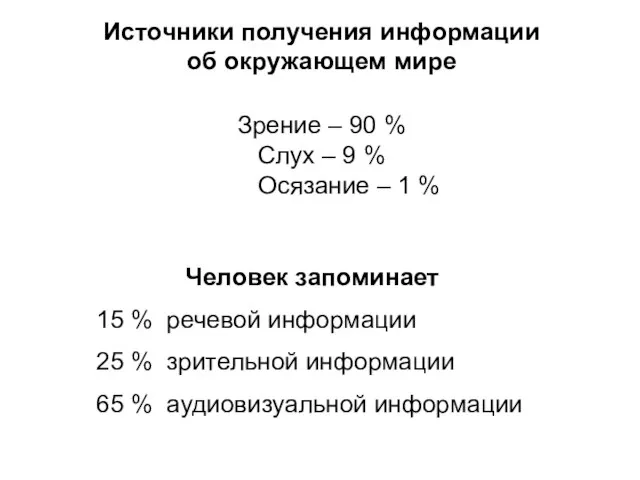 Человек запоминает 15 % речевой информации 25 % зрительной информации 65 %