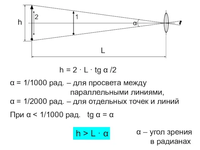 h = 2 · L · tg α /2 α = 1/1000