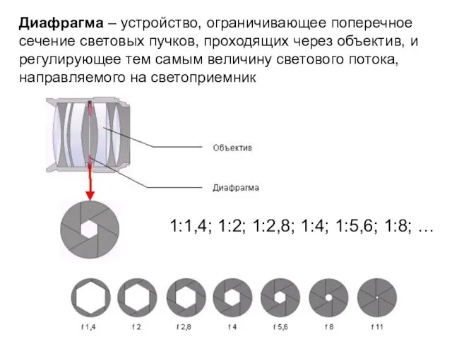 Диафрагма – устройство, ограничивающее поперечное сечение световых пучков, проходящих через объектив, и