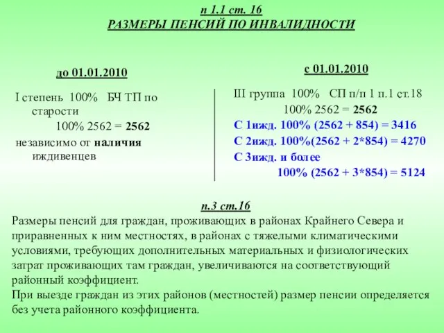 I степень 100% БЧ ТП по старости 100% 2562 = 2562 независимо