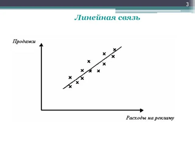 Линейная связь