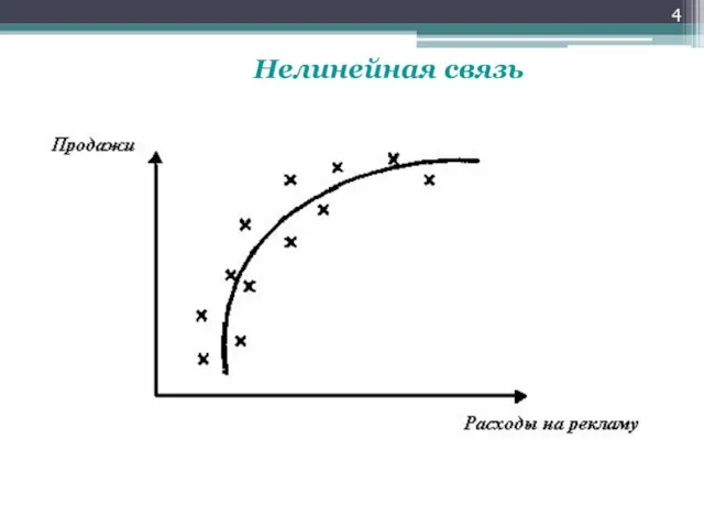 Нелинейная связь