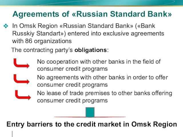 Agreements of «Russian Standard Bank» In Omsk Region «Russian Standard Bank» («Bank