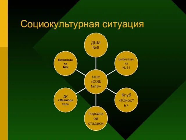 Социокультурная ситуация