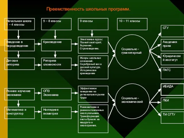 Преемственность школьных программ.