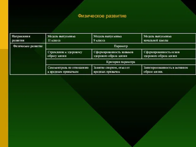 Физическое развитие