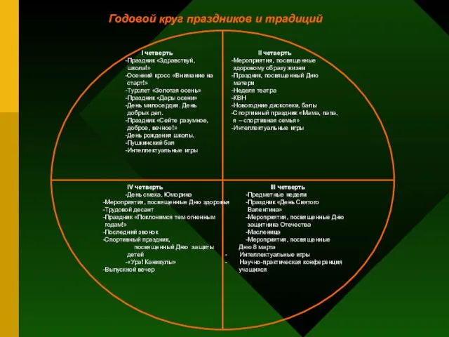 Годовой круг праздников и традиций