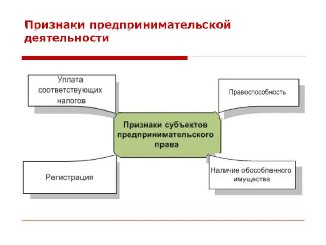 Признаки предпринимательской деятельности Признаки субъектов предпринимательского права