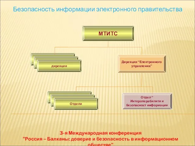 Безопасность информации электронного правительства 3-я Международная конференция "Россия – Балканы: доверие и безопасность в информационном обществе"