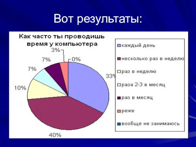 Вот результаты: