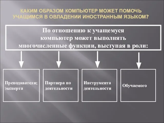 КАКИМ ОБРАЗОМ КОМПЬЮТЕР МОЖЕТ ПОМОЧЬ УЧАЩИМСЯ В ОВЛАДЕНИИ ИНОСТРАННЫМ ЯЗЫКОМ?