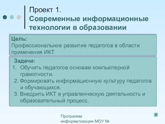 Программа информатизации МОУ № 50 Проект 1. Современные информационные технологии в образовании