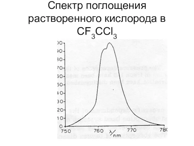 Спектр поглощения растворенного кислорода в CF3CCl3