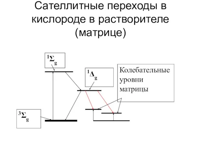 Сателлитные переходы в кислороде в растворителе (матрице)