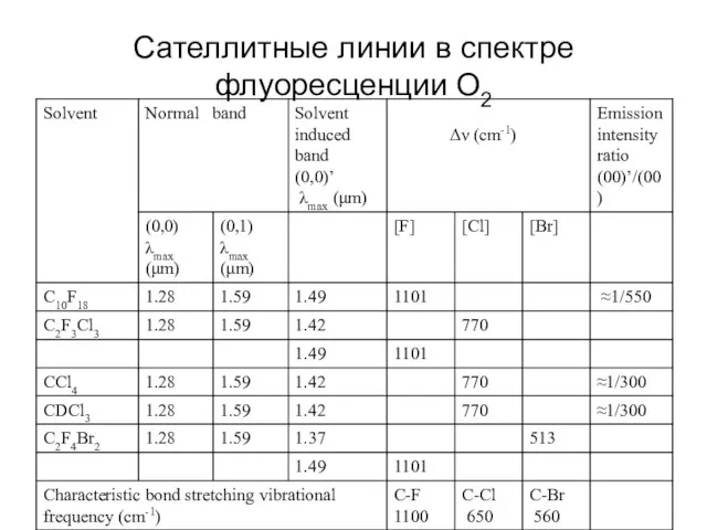 Сателлитные линии в спектре флуоресценции O2