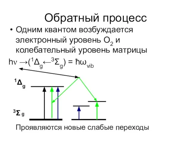 Обратный процесс Одним квантом возбуждается электронный уровень О2 и колебательный уровень матрицы