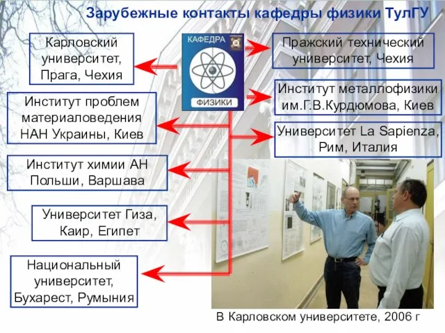 Зарубежные контакты кафедры физики ТулГУ Пражский технический университет, Чехия Университет La Sapienza,