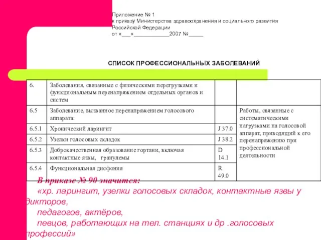 Приложение № 1 к приказу Министерства здравоохранения и социального развития Российской Федерации