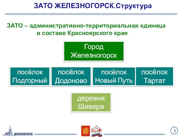 3 Город Железногорск посёлок Подгорный посёлок Додоново посёлок Новый Путь посёлок Тартат