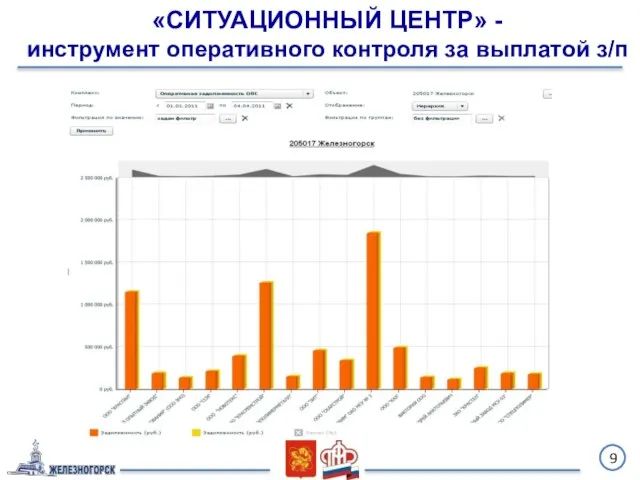 9 «СИТУАЦИОННЫЙ ЦЕНТР» - инструмент оперативного контроля за выплатой з/п