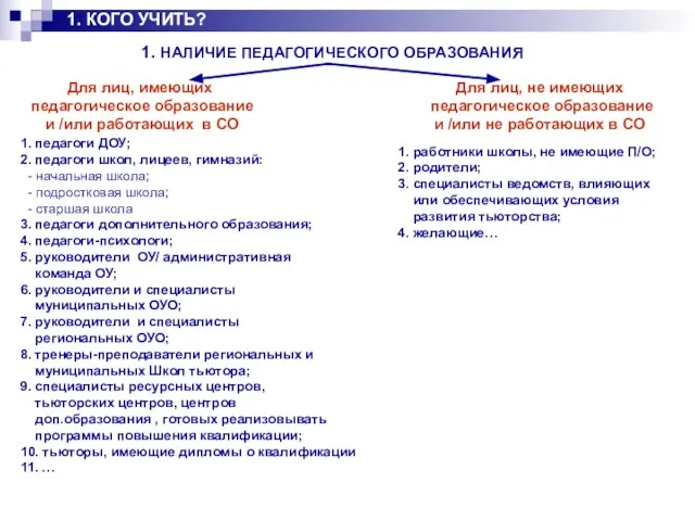 1. КОГО УЧИТЬ? 1. НАЛИЧИЕ ПЕДАГОГИЧЕСКОГО ОБРАЗОВАНИЯ Для лиц, имеющих педагогическое образование