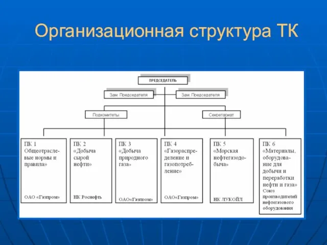 Организационная структура ТК