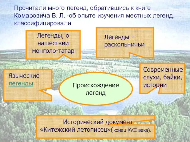 Происхождение легенд Легенды, о нашествии монголо-татар Языческие легенды Легенды – раскольничьи Исторический