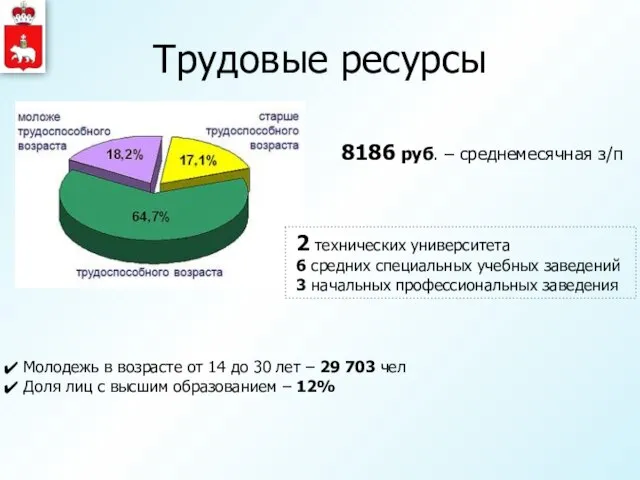 Трудовые ресурсы Молодежь в возрасте от 14 до 30 лет – 29