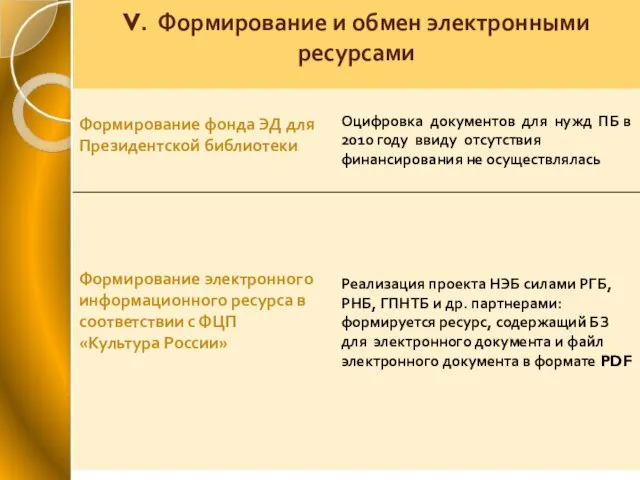 V. Формирование и обмен электронными ресурсами