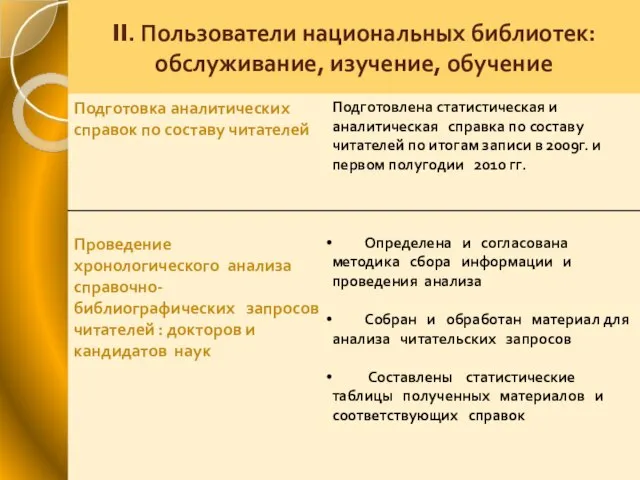 II. Пользователи национальных библиотек: обслуживание, изучение, обучение