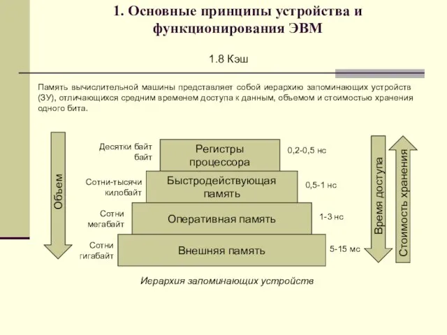 1. Основные принципы устройства и функционирования ЭВМ 1.8 Кэш Память вычислительной машины