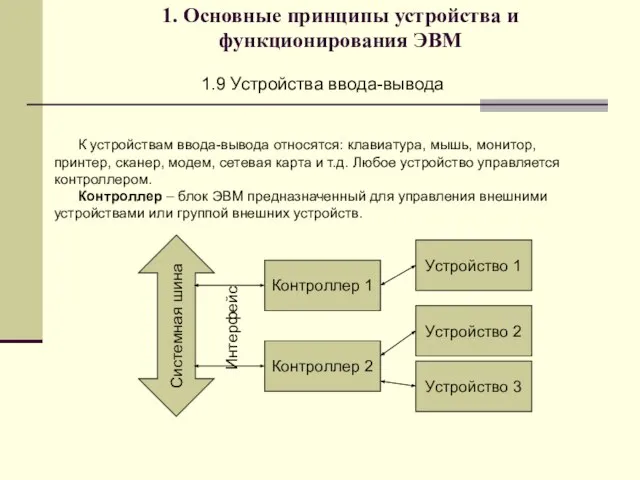 1. Основные принципы устройства и функционирования ЭВМ 1.9 Устройства ввода-вывода К устройствам