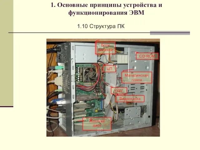 1. Основные принципы устройства и функционирования ЭВМ 1.10 Структура ПК Блок питания