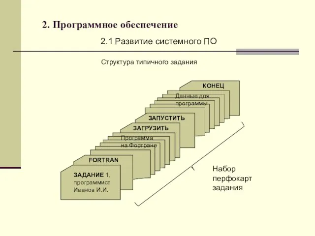 2. Программное обеспечение 2.1 Развитие системного ПО Структура типичного задания ЗАДАНИЕ 1,