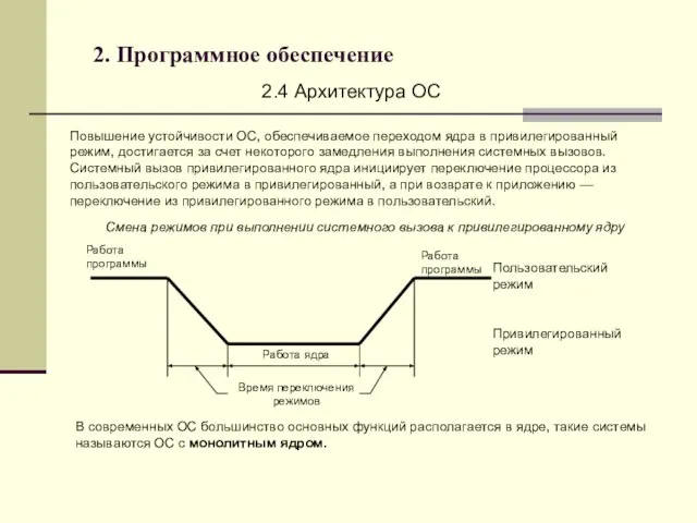 2. Программное обеспечение 2.4 Архитектура ОС Повышение устойчивости ОС, обеспечиваемое переходом ядра