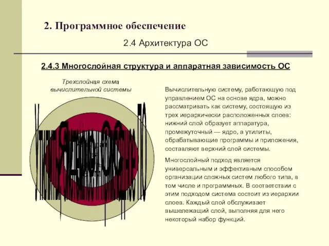 2. Программное обеспечение 2.4 Архитектура ОС 2.4.3 Многослойная структура и аппаратная зависимость