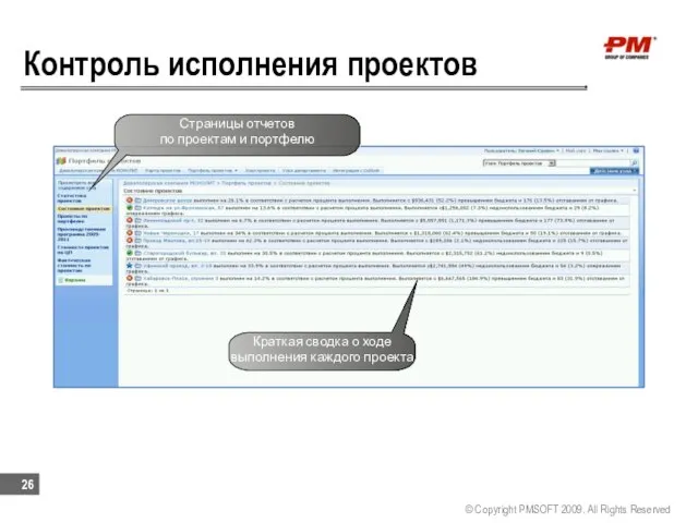 Контроль исполнения проектов © Copyright PMSOFT 2009. All Rights Reserved Краткая сводка