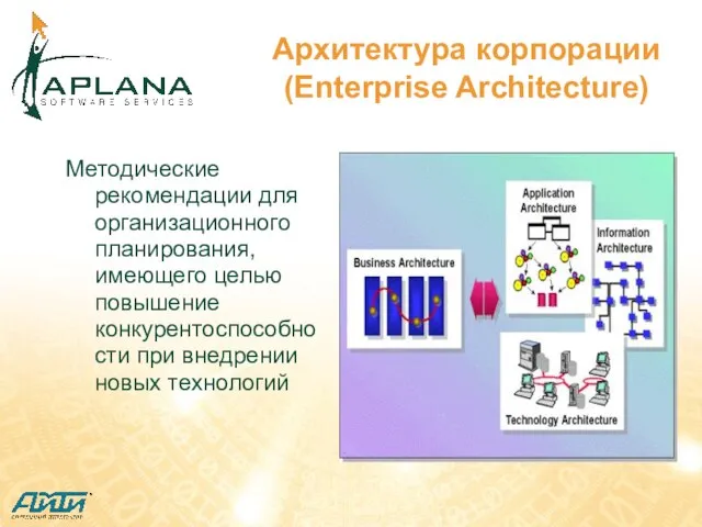 Архитектура корпорации (Enterprise Architecture) Методические рекомендации для организационного планирования, имеющего целью повышение