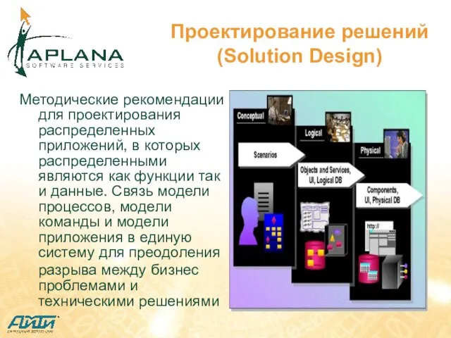 Проектирование решений (Solution Design) Методические рекомендации для проектирования распределенных приложений, в которых