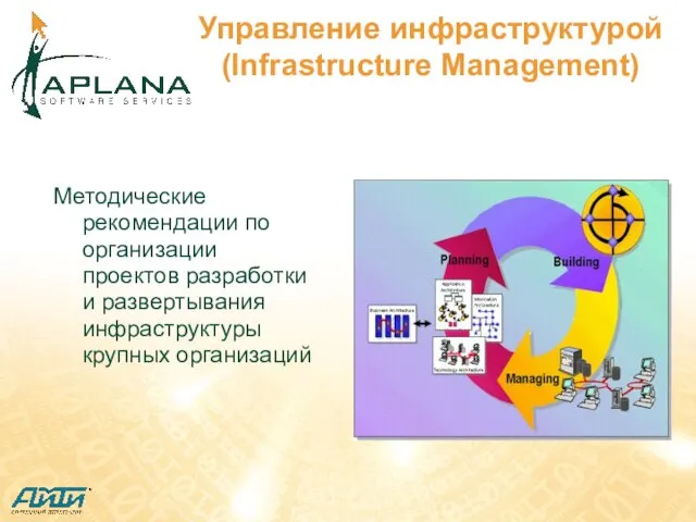 Управление инфраструктурой (Infrastructure Management) Методические рекомендации по организации проектов разработки и развертывания инфраструктуры крупных организаций