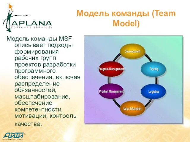 Модель команды (Team Model) Модель команды МSF описывает подходы формирования рабочих групп