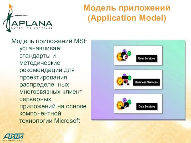 Модель приложений (Application Model) Модель приложений MSF устанавливает стандарты и методические рекомендации