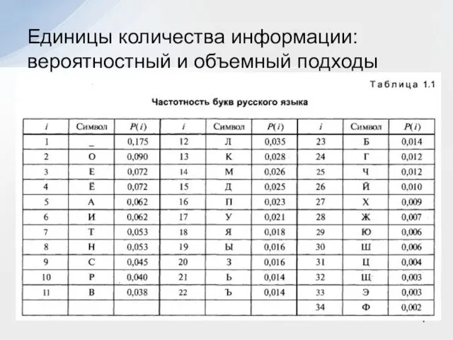 Единицы количества информации: вероятностный и объемный подходы