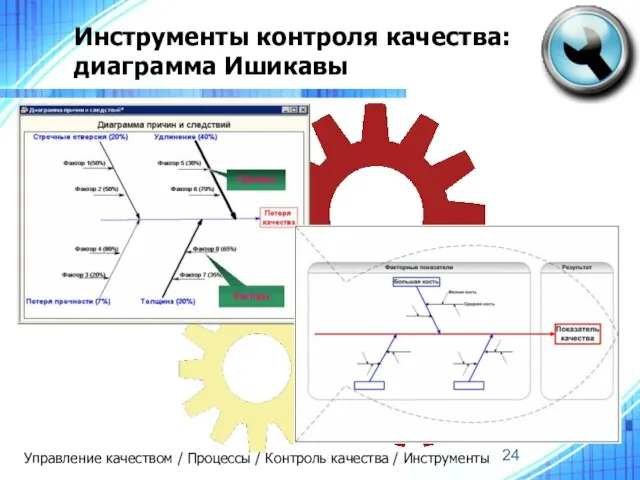 Инструменты контроля качества: диаграмма Ишикавы Управление качеством / Процессы / Контроль качества / Инструменты