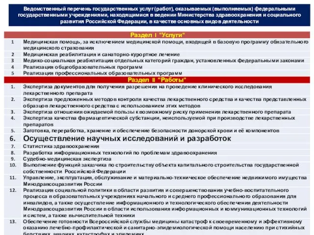 Ведомственный перечень государственных услуг (работ), оказываемых (выполняемых) федеральными государственными учреждениями, находящимися в