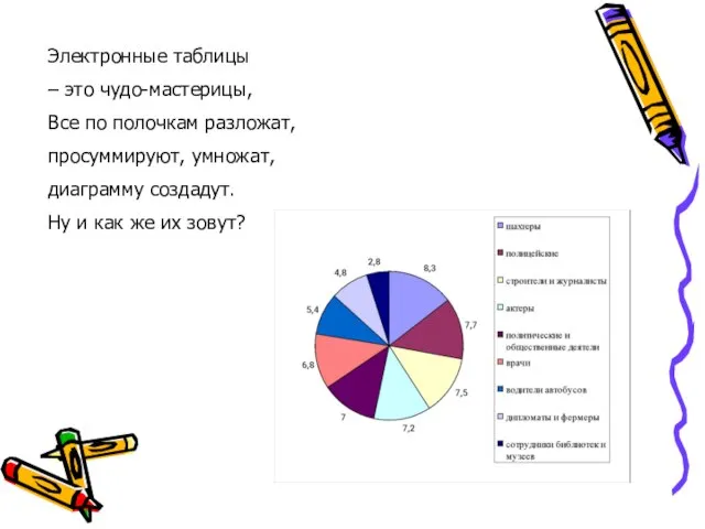 Электронные таблицы – это чудо-мастерицы, Все по полочкам разложат, просуммируют, умножат, диаграмму