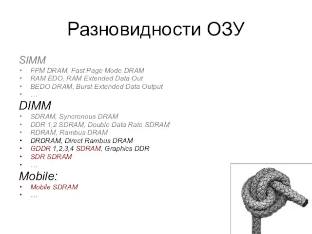 Разновидности ОЗУ SIMM: FPM DRAM, Fast Page Mode DRAM RAM EDO, RAM