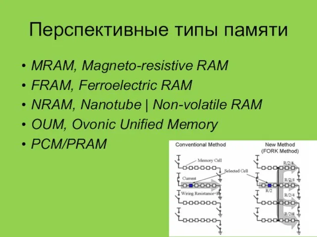 Перспективные типы памяти MRAM, Magneto-resistive RAM FRAM, Ferroelectric RAM NRAM, Nanotube |