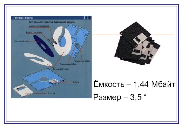 Ёмкость – 1,44 Мбайт Размер – 3,5 “